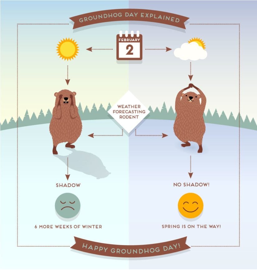The History of Groundhog Day from 123Dentist