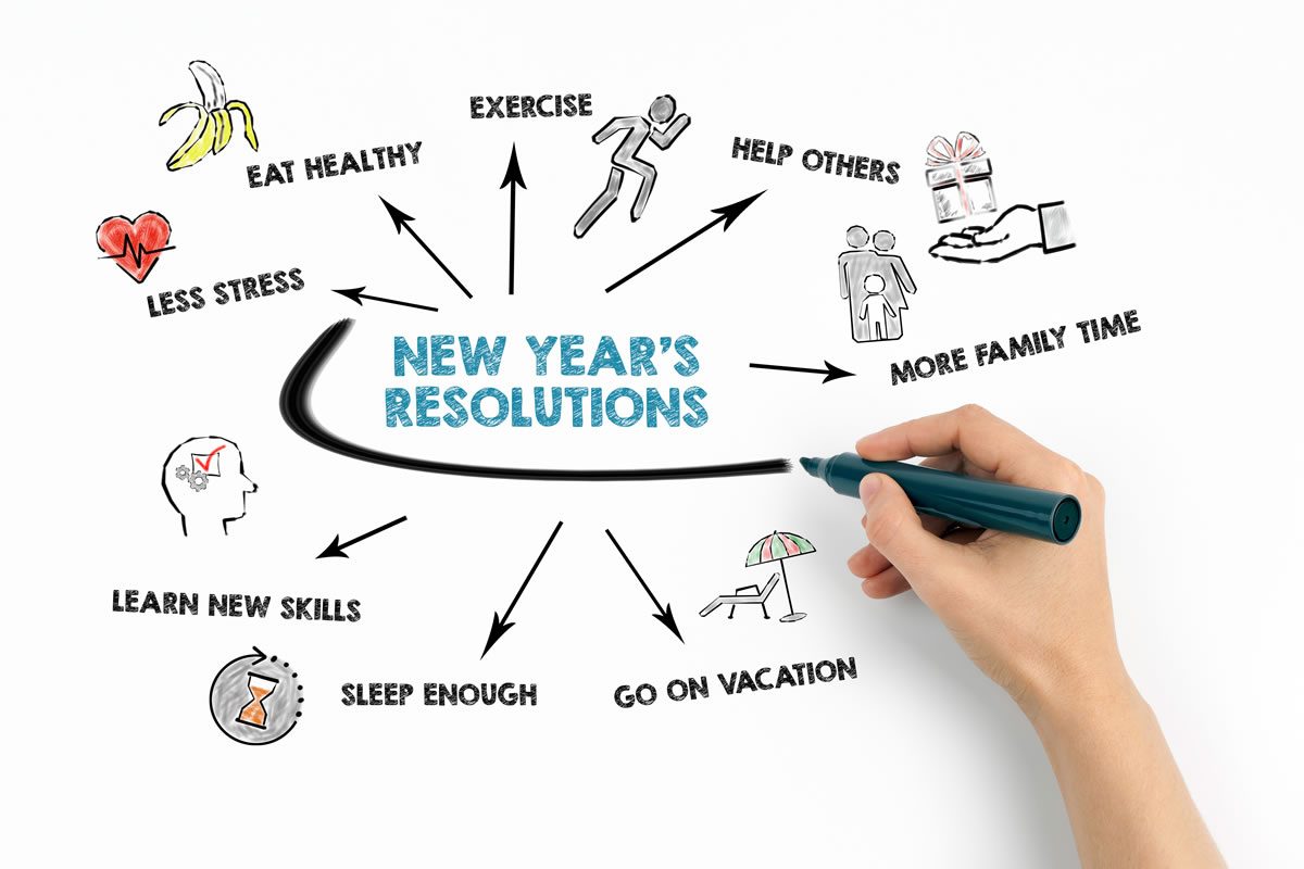 Keeping New Year's Resolutions Is As Easy As 1,2,3! 123Dentist